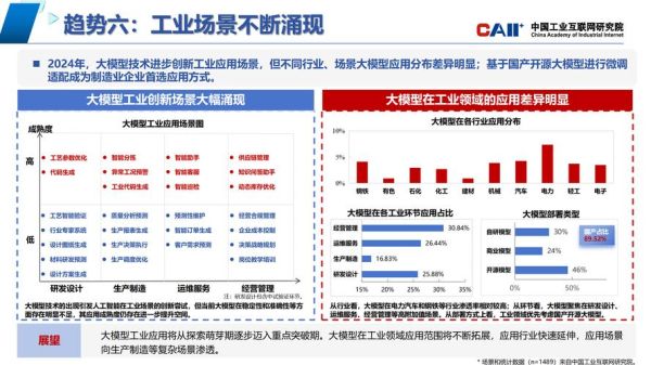 工业互联网宏观环境分析_政策红利有哪些