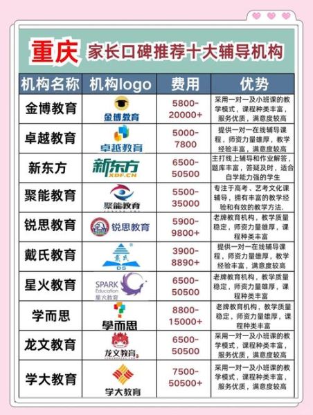 高考辅导哪家机构好_高三冲刺班怎么选