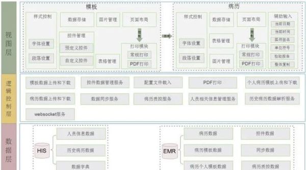 his系统是什么_his系统未来前景如何