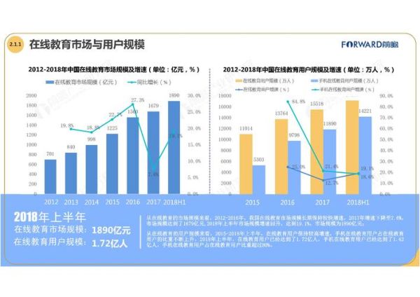 互联网教育行业前景怎么样_在线学习平台如何盈利