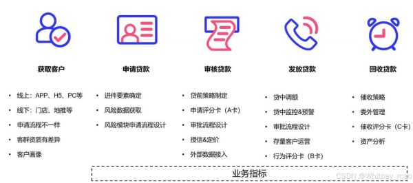 互联网信贷如何申请_风控审核标准是什么