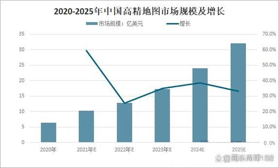 地图发展前景怎么样_地图行业未来趋势