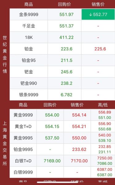 黄金投资入门_黄金回收价格怎么算