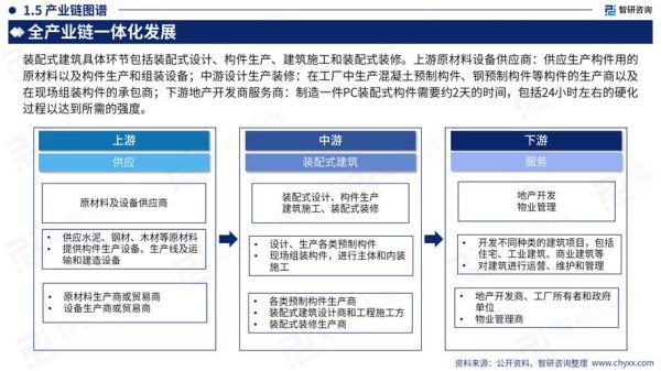 钢结构建筑未来发展趋势_钢结构行业前景怎么样
