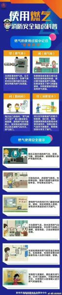 燃气价格为什么上涨_家用燃气安全注意事项