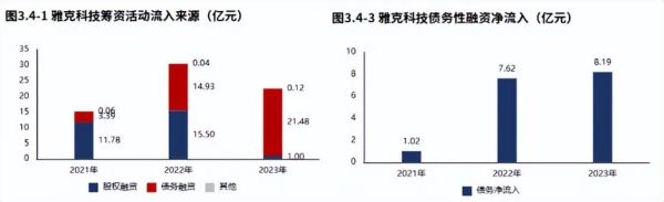 雅克行业未来五年发展趋势_雅克行业竞争格局如何演变
