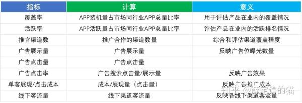 互联网金融调查指标有哪些_如何解读