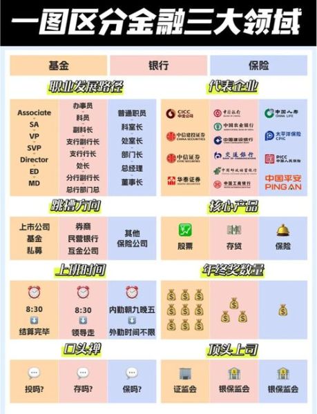 互联网金融调查指标有哪些_如何解读