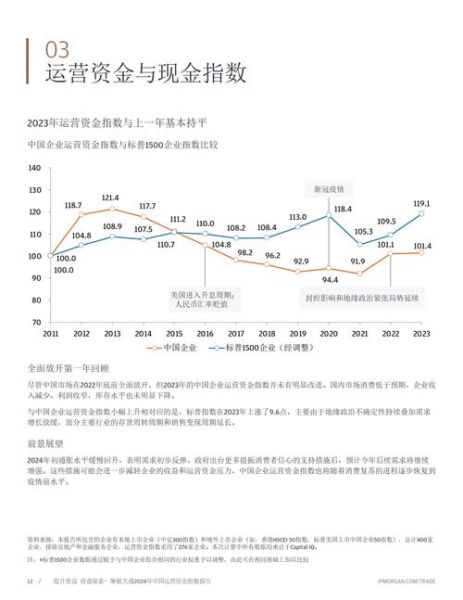 互联网金融调查指标有哪些_如何解读