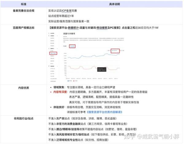 网站收录要多久_如何提高收录速度