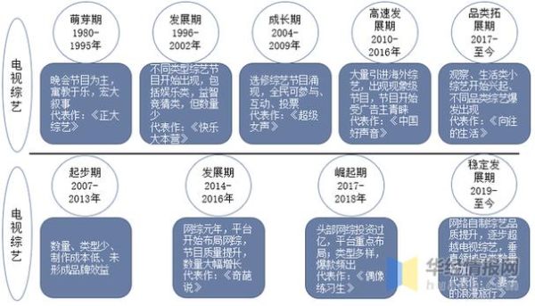 综艺节目未来趋势_如何打造爆款