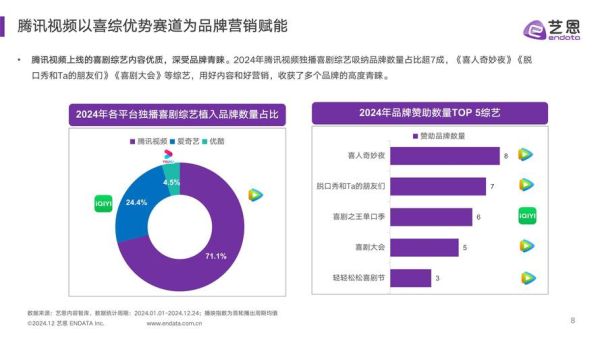 综艺节目未来趋势_如何打造爆款