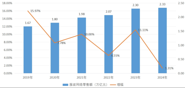 电子行业经济环境分析_2024年走势如何