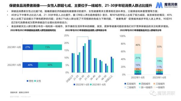 2013保健品行业前景如何_消费者最关注什么