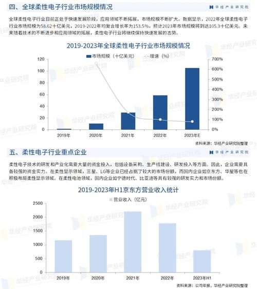 电子行业经济环境分析_2024年走势如何