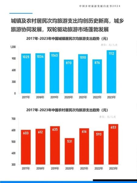 旅游行业现状分析_2024年旅游趋势预测