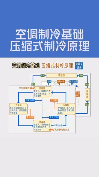 空调压缩机工作原理_常见故障及维修方法