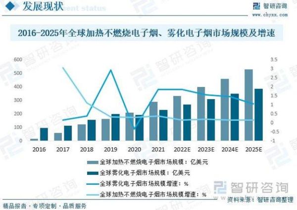 烟草行业未来五年发展趋势_烟草行业分析报告
