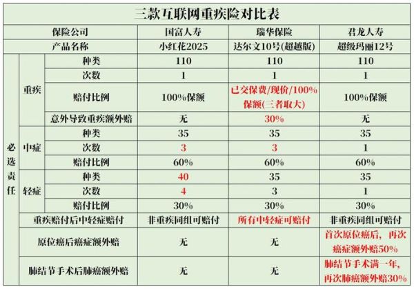 互联网保险有哪些险种_怎么选最划算