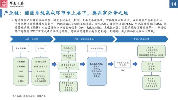 系统集成前景怎么样_系统集成未来发展趋势