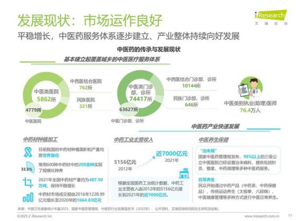 中医发展现状_中医未来前景如何