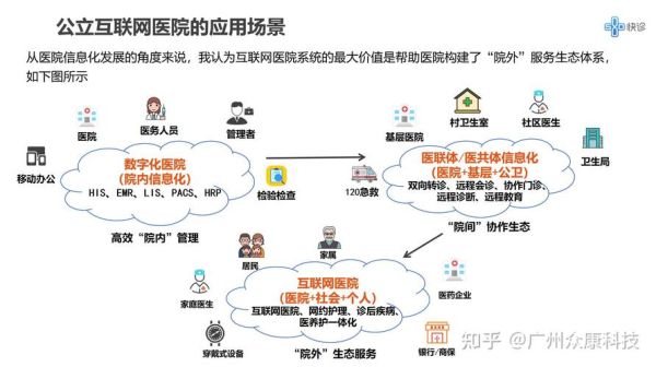 互联网医疗市场规模_互联网医疗盈利模式