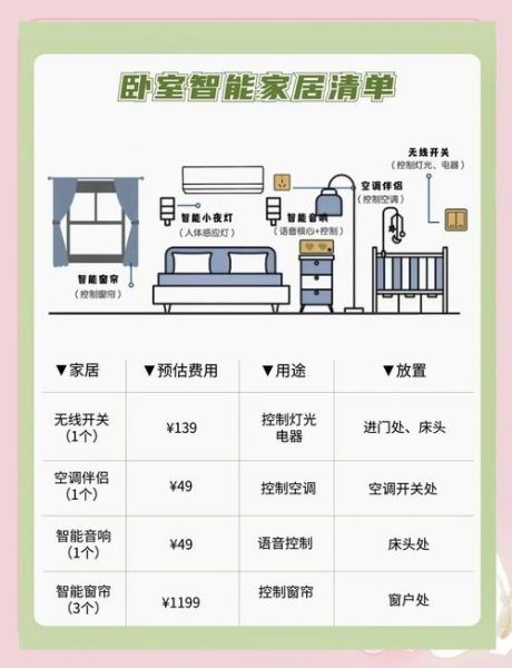 互联网家装盈利模式有哪些_如何赚钱