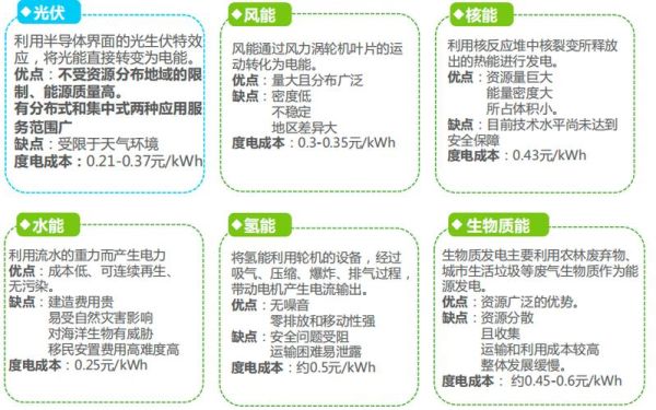 光伏行业前景怎么样_2024年光伏还能投资吗