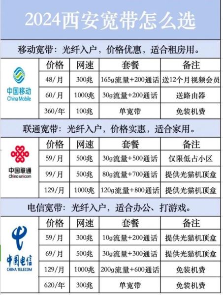 2024宽带网速怎么提升_千兆宽带值得升级吗