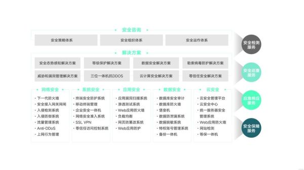 信息安全行业前景如何_企业数据泄露防护策略