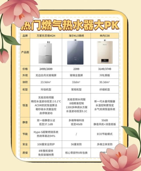 热水器怎么选_电热水器和燃气热水器哪个好