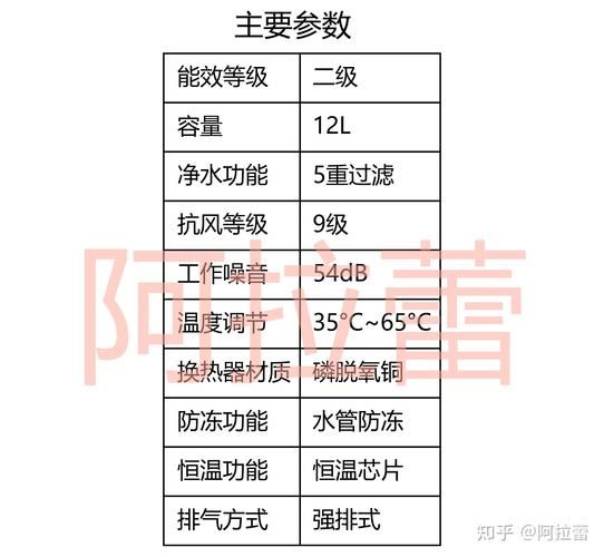 热水器怎么选_电热水器和燃气热水器哪个好