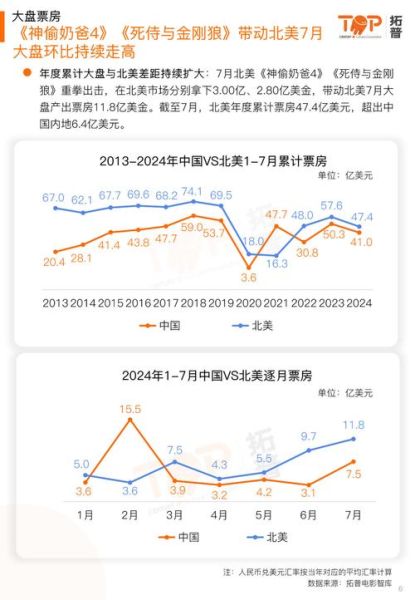 2024年电影票房走势如何_国产片逆袭机会在哪