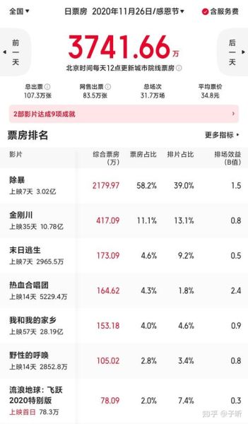 2024年电影票房走势如何_国产片逆袭机会在哪