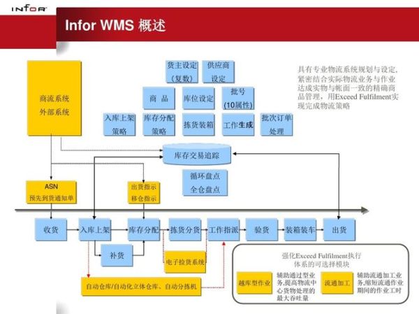 wms系统多少钱一套_仓储管理系统前景如何