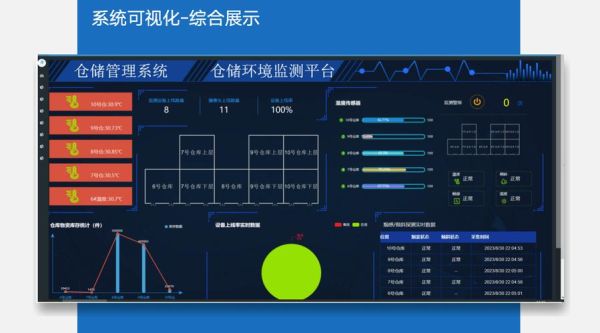 wms系统多少钱一套_仓储管理系统前景如何