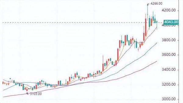 锆价格未来走势_锆矿资源枯竭了吗