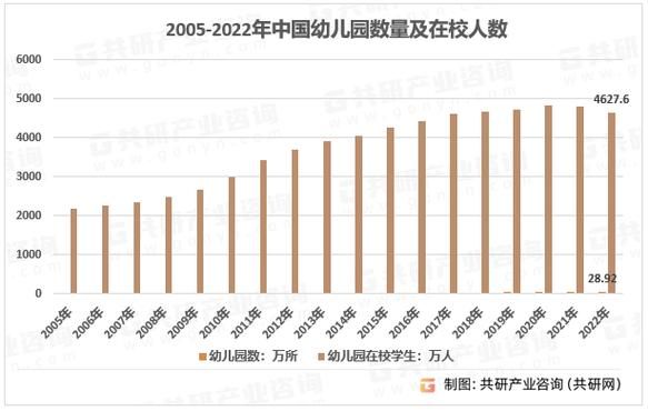 中国教育行业前景如何_未来十年值得投资吗
