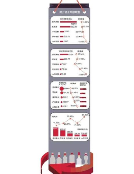 白酒行业价值链分析_白酒企业如何提升利润