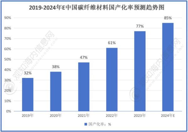 化纤行业前景怎么样_化纤原料价格走势如何