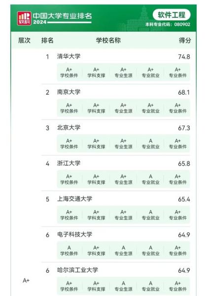 软件行业现状如何_2024年软件工程师就业前景