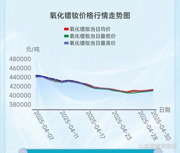 2014年稀土价格走势_稀土行业未来会怎样
