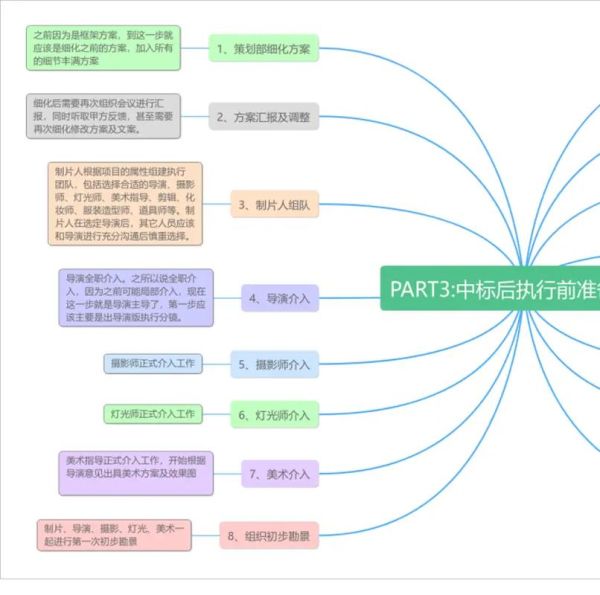 电视剧制作成本如何控制_电视剧制作流程有哪些