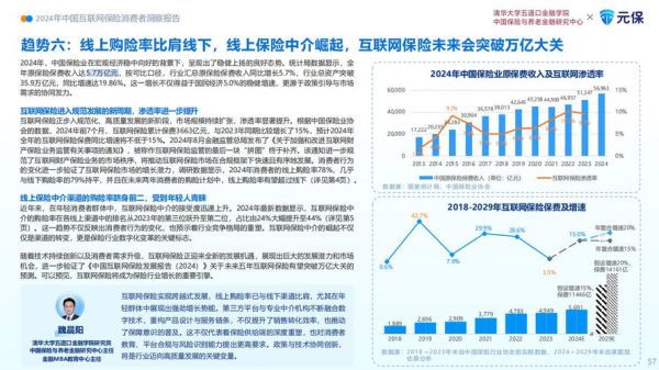 互联网金融消费市场渗透_如何提升用户信任