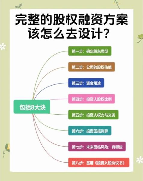 互联网行业融资现状_创业公司如何拿到投资