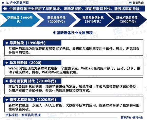 新媒体行业前景如何_2024年还能入局吗