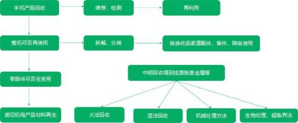 互联网废纸回收盈利模式_如何赚钱