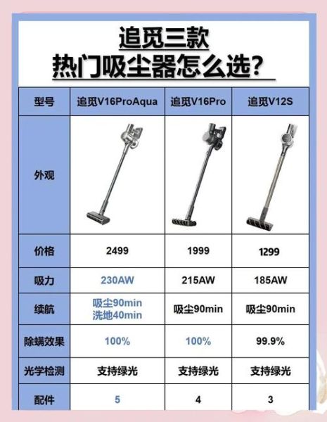 吸尘器哪个牌子好_家用吸尘器怎么选