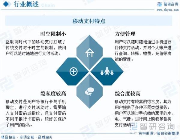 互联网支付未来趋势_移动支付安全吗