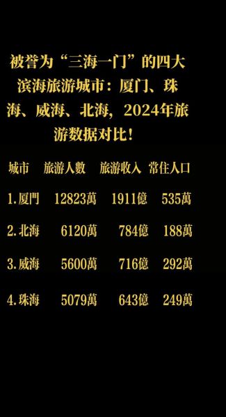 2024年国内旅游热门城市有哪些_自由行预算怎么规划